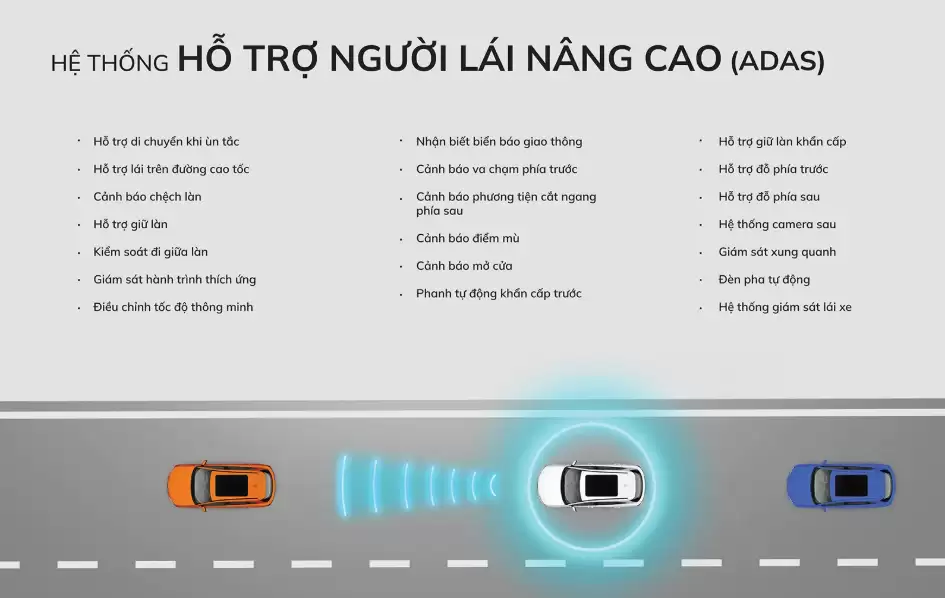 Sở Hữu VinFast VF8 Với Ưu Đãi Tới 163 Triệu Trong Tháng 5